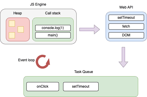 perhaps you missunderstood settimeout